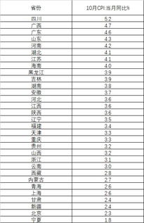 湖南排名前10的供暖公司是哪些？