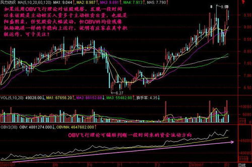 如何成功找出"；放天量"；的黑马股票