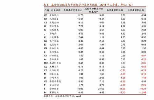 国债和债券型基金，有什么区别？现在选哪个更好？