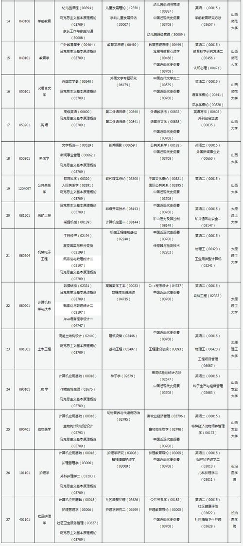 10月自考时间安排广东,广东202310月自考时间(图1)