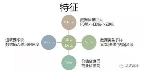 传感器能产生多少非结构化数据存储