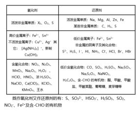 化学查重率的重要性及提高方法