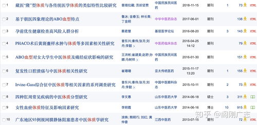 你相信血型吗 统计发现血型真的跟体质有关系 