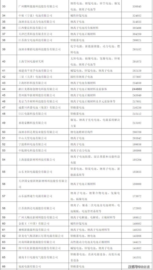 电池行业排行榜前十名企业电池行业排名前十企业