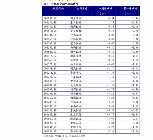 卖了股票钱是不是立即到账的？