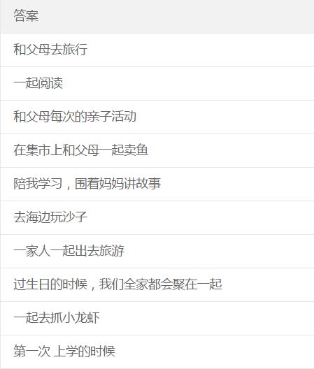 话题问卷大展示,被戳中的那些父母童年