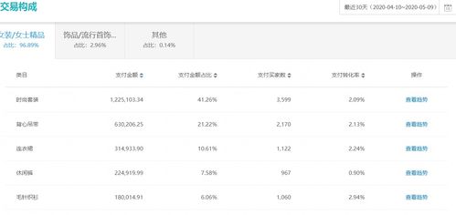 杭州手淘网络丨服饰类目想下半年流量爆发 关键看6 7 8月