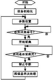 深入了解红外热成像技术在工业应用中的现状