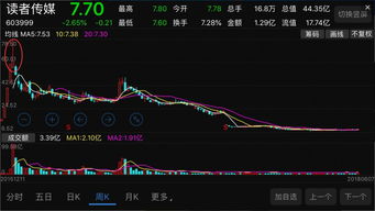 读者传媒股票基本面分析