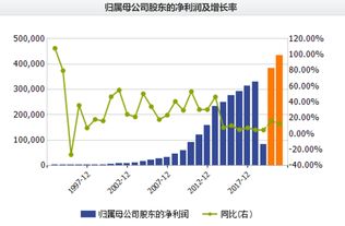 云南白药集团股份有限公司的所属行业是什么？急急急