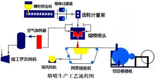 同样的熔喷布在32l流量下测试的跟85l流量下测试的有啥区别？