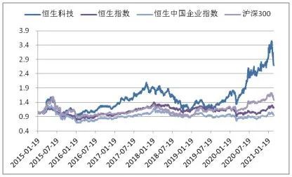 如何找恒生指数期权的历史数据？