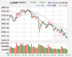 汇金增持为何今天大盘还如此不给力是不是又要暴跌啊