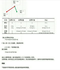 请各位高手解释半仓 进仓 空仓 建仓 持仓 满仓等带有仓字的证券术语？