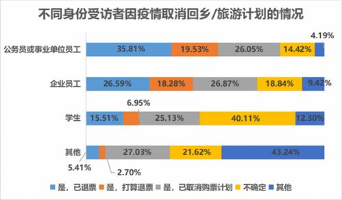 超七成受访者留在工作地过年,疫情改变六成受访者出行计划