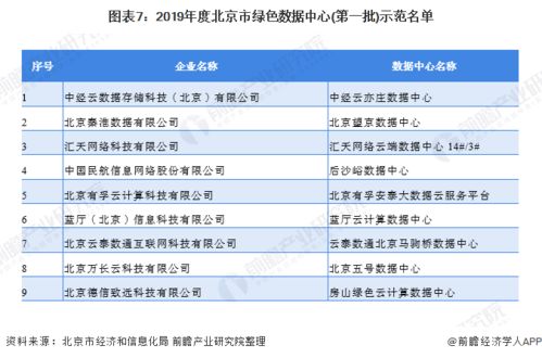 2010中国管理咨询公司排名?