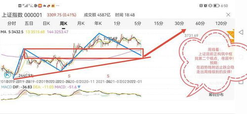 2022年上证最指数是多少