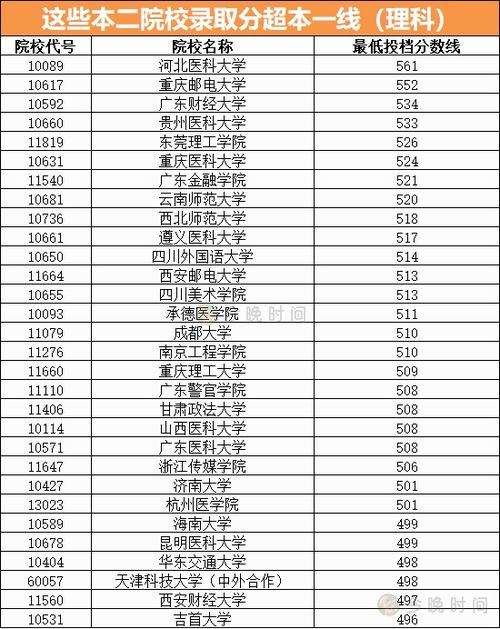 山东最好5个二本大学(2021年山东高考分数线一本和二本分数线多少)