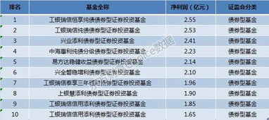 买的10万债券基金三个月后会不会亏本