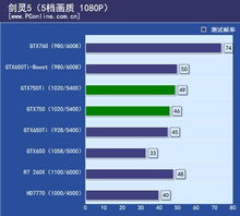 750显卡和750ti显卡区别(i54590可以配1060显卡吗)