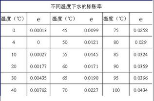 什么是bata系数