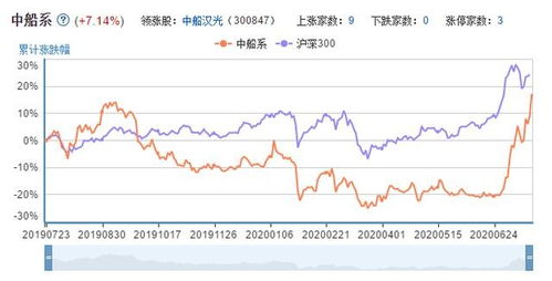 怎样确定某支股是板块中的龙头股？