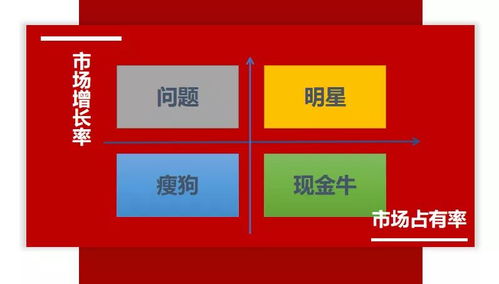 市场占有率较高，而市场增长率较低的公司有哪些