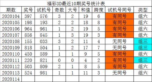发哥福彩3D第20114期 独胆参考7