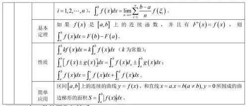 各种数学公式