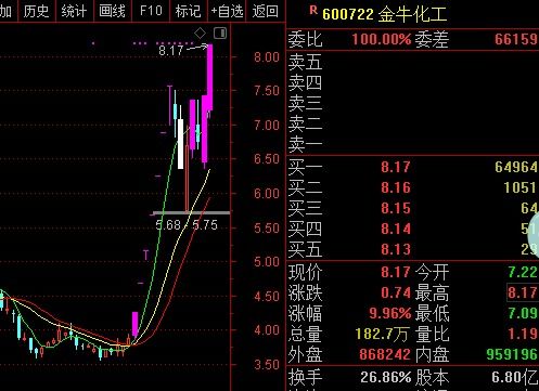 编写一个同花顺公式，要求如下：选出总市值大于4亿小于5亿的股票？