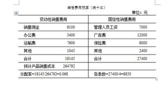 销售费用预算下载