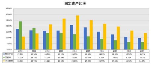 五粮液公司的市盈率可以作为茅台公司市盈率估算的基础吗?为什么?