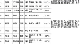 在芜湖,从北京路到上海路需要多长时间 还有杭州路 厦门路