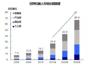 怎么样用1年时间把10万变成100万？