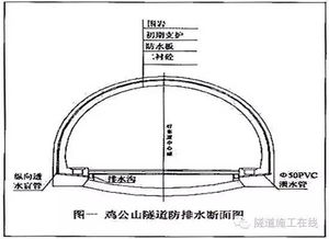 隧道施工卡控要点 三 