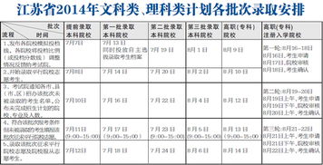 大专录取结果什么时候公布，高考专科录取时间