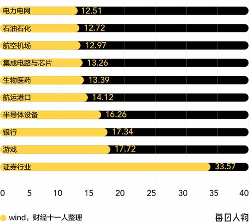 2021十大劝退专业,十大劝退专业(图1)