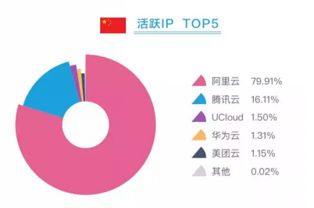 为什么ip地址显示腾讯云数据中心(腾讯云邮件推送服务器地址)