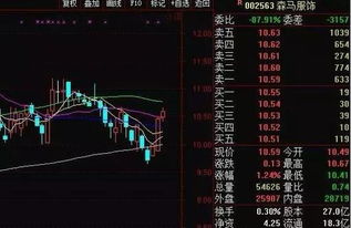 上证股票的3000点是不是所有股票的价格、还是什么意思、