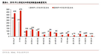 基金的最低的持仓比例和持股最短期限分别是多少？