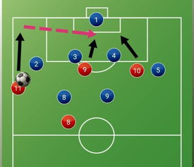常见的足球战术有什么,足球比赛常用战术
