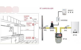 沈阳将免费安装燃气的报警系统,安装燃气报警器有什么好处 (沈阳智能停车场报装)