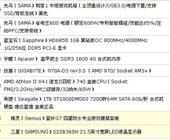 我想自己组装个电脑 我这有配置 请哪为高手帮我看看怎么样 我一般玩游戏比较多 偶尔看看电影什么的 