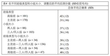 边设计边学习 小组大小是否会影响学习效果 