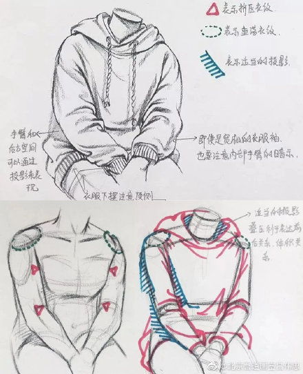 速写衣服褶皱画法来啦,掌握这几种画法轻松找出绘画规律 部分 美术 疏一密 