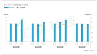 周末效应是什么意思？周末效应是一个什么样的情况？周末效应就是星期效应吗 ？