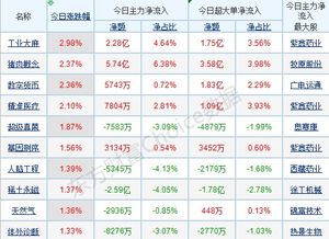 每日八张图纵览A股 当下市场风格转向主板 明确的验证信号或出现在10月中下旬