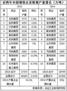 柳州钢铁集团公司退休人员日工资有多少？