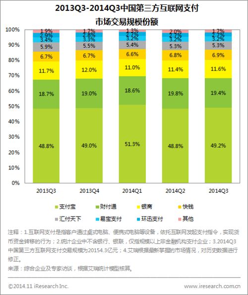 阿里多个App接入微信支付, 支付冷战 终于结束了