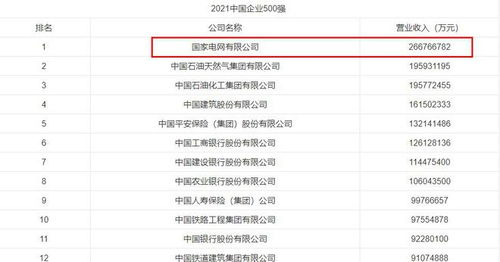 2022国家电网首批招聘34万人报名,年终奖5万起,副科级高达10万